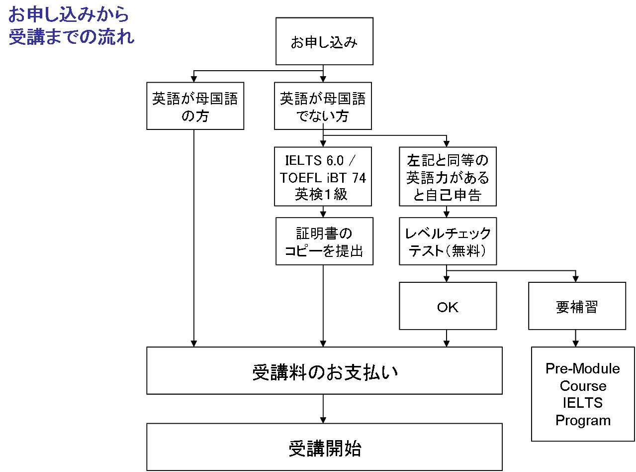 お申し込みの流れ